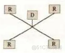 DDR3之PCB拓扑结构 fly-by等等_点对点_03